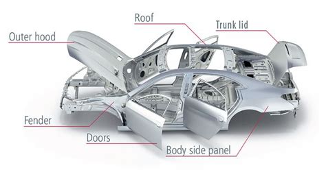 sheet metal body panel fabrication|replacement auto body sheet metal.